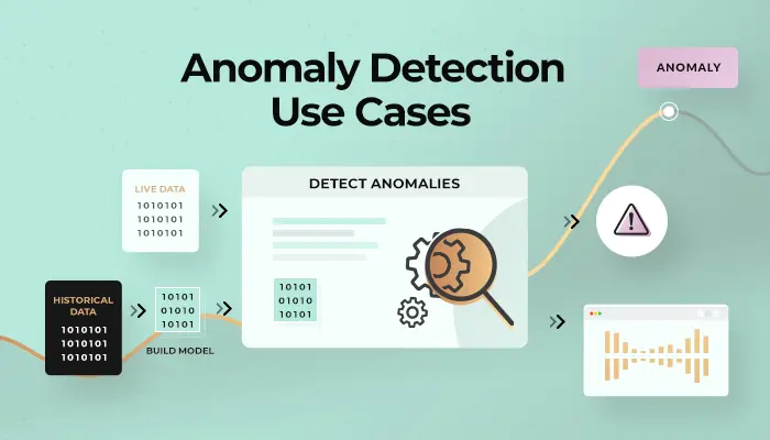 anomaly detection use cases quantum metric