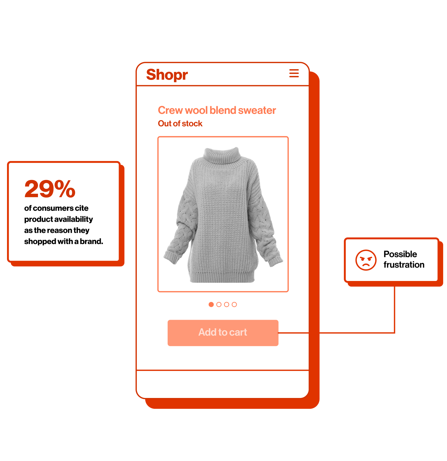 Example eCommerce interface with Quantum Metric insights.