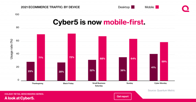 Cyber 5 is now mobile-first graph
